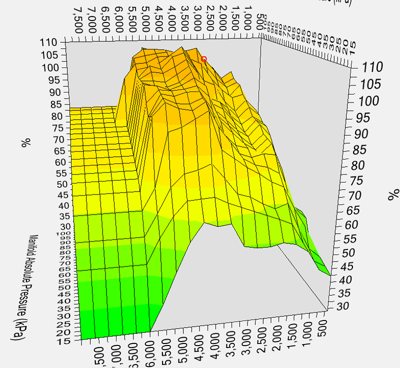 hptuners bad ve_1.png Photo by AutoWiz Photobucket